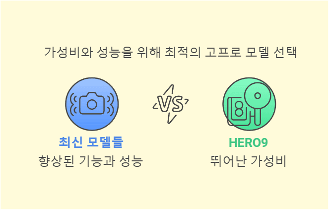 지금 사야 할 고프로 — 가성비 갑 모델 비교 가이드