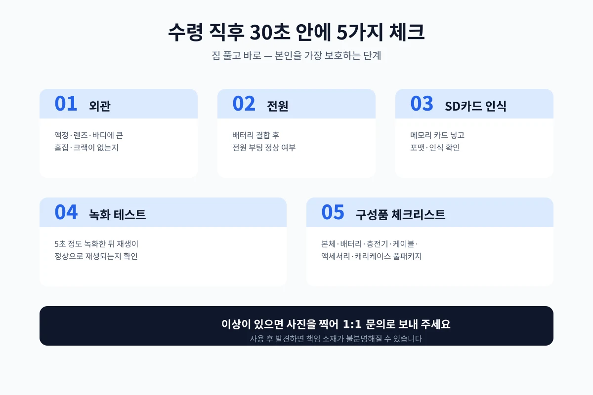 고프로 대여 택배 수령 직후 30초 5가지 체크 인포그래픽 — 외관·전원·SD카드·녹화·구성품