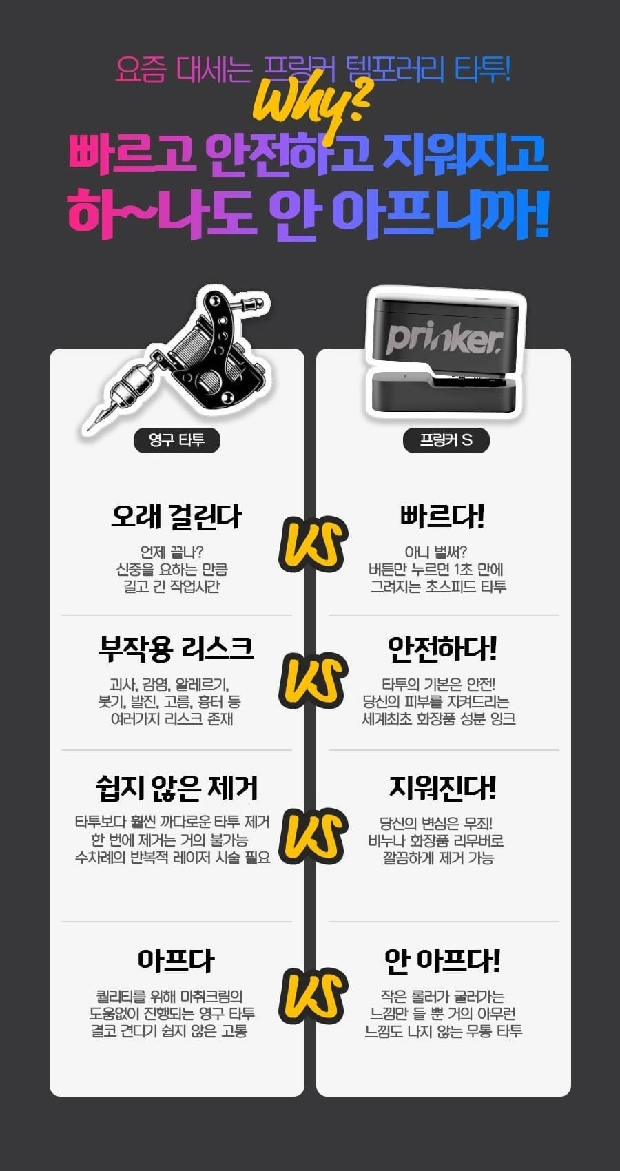 기존 타투 vs 프링커 비교표 — 소요시간/통증/제거/지속/디자인/부작용